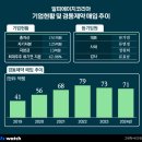 경동제약(주) 이미지