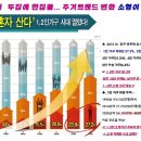 서초르네상스오피스텔 이미지