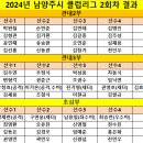 2024년 남양주시 클럽리그 2회차 결과 이미지