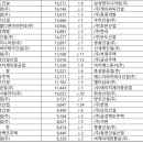 자이씨앤에이(주) 이미지