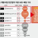 ﻿천화동인 6호&#39; 조우형, 차명 대가로 조현성에 배당금 10% 약속&#34; 이미지