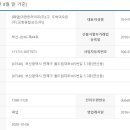 아남상조