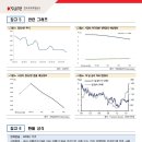 2024년 1월 월간 환율전망(K-SURE FX Market Monthly) 이미지