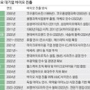 이바이오팜 네이버블로그