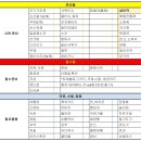 휴가1 | 11월에 쓰는 7월 여름휴가 후기 — 베트남 하노이·사파(1)