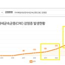 에스웰요양병원 앞 네이버블로그