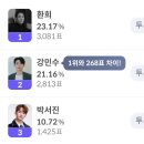[셀럽챔프] 🚨 버스쉘터 광고 오늘 마감입니다. 역전패하지 않도록 힘내주세요🙏 이미지