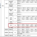 2024년 충남 지방공무원 공고(시험 6.22) 이미지