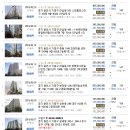 삼성SDI부속의원 이미지