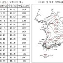 2006년 유명산 단풍시기 예상 이미지