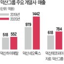 덕산산업 이미지