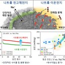아이디1 태양광발전소 이미지