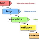 정보처리기사 실기1 이미지