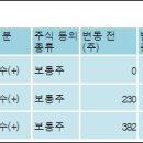 신영씨엔에스주 이미지