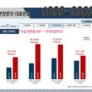 더샵 스타파크 쇼핑몰