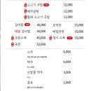 해주식당 이미지