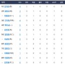 럭키PC | 대구 삼성라이온즈파크 SKY하단지정석 U-27구역 3열 시야 | 더블헤더 예매, 대공원역 bhc, 12번째 매진...