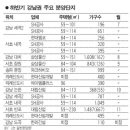 엠코아파트(16신규) 이미지