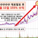 [8월 1일] 장진영소장의 X-파일 전격 대공개 =＞ 매수하기전 급등주 3가지 매매비책 꼭 열람하고 투자에 임할것! 이미지