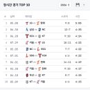 장시간 경기 탑텐 이미지