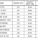 앞으로 없어질 직업 이미지