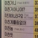 치킨러버