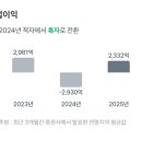 11500-19-29-22 | 관련주 에코프로 10월 22일 토스에서 86900원 1주 매수 2월 19일 173000원 98.6% 85741원 익절 매도 후기