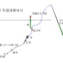 숭어 낚시법 이미지