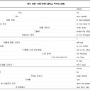 PDF로 `시편 91장` 번역 보며 호박사님 낭송 듣기 이미지