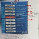 뉴타운공인중개사사무소 | 덕소 뉴타운 부동산 공인 중개사 사무소 변화되는 덕소 뉴타운 상담