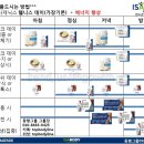 아이사커피 이미지