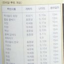 8월 14일~15일 등반 계획 이미지