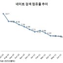 네이트 이미지