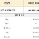 시지에프엠치과병원 이미지