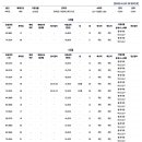 마레부동산공인중개사사무소 이미지