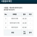 K마트가산점 | 데이터 분석 준전문가(ADsP) 46회 비전공자 합격후기