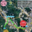 성호리조트