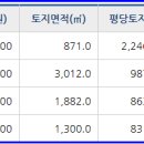 육일 공인중개사사무소 이미지