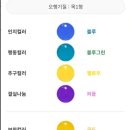 그린여행사주