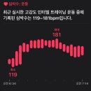 휴가이슈로 몰아쓰는 7월 1,2주 일상!
