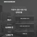 슈어카 이미지