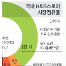 건강을 파는 잡화점