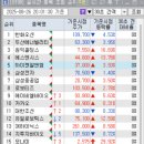 (주)에스피홀딩스 이미지