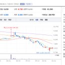 대봉상사