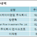 주식회사 씨제이이엔엠 이미지
