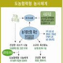 가톨릭농민회 소입식운동 10주년 맞아 이미지