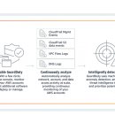 Amazon_AWS