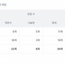 달성고등학교 내 이미지