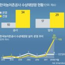 입장 수상태양광발전소 이미지