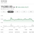 226-2-000080 | [국내주식]증권사 주가분석리포트 요약 (2025년 8월 28일) Part 1